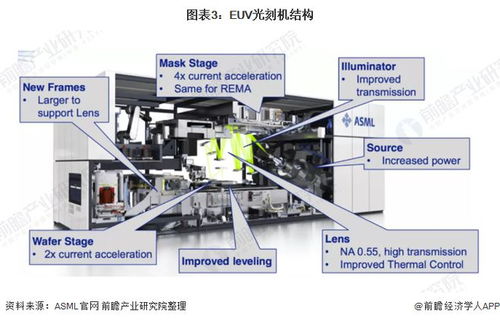 關(guān)鍵階段 臺積電美國亞利桑那工廠已導(dǎo)入首臺euv光刻機(jī)