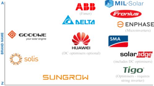 晶澳、晶科、隆基、固德威等中國(guó)光伏品牌獲國(guó)際權(quán)威平臺(tái)SolarQuotes推薦，晶科微電子引關(guān)注