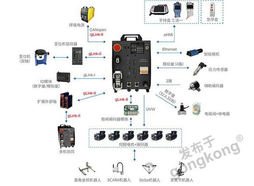 創(chuàng)新驅(qū)動(dòng)發(fā)展，產(chǎn)業(yè)協(xié)同共進(jìn)——固高科技與晶科微電子雙星閃耀